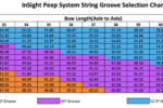 Hamskea Peep Housing InSight